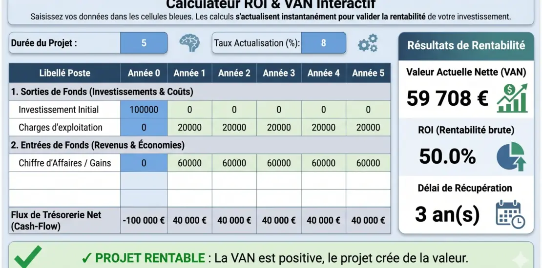 Tableau blanc avec du texte français expliquant comment une PME rentable peut faire faillite par manque de visibilité sur sa trésorerie prévisionnelle, avec des solutions proposées.